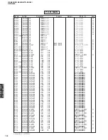 Preview for 124 page of Yamaha RX-N600 Service Manual