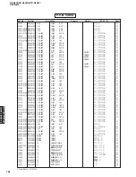 Preview for 126 page of Yamaha RX-N600 Service Manual