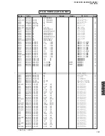 Preview for 127 page of Yamaha RX-N600 Service Manual