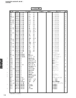 Preview for 128 page of Yamaha RX-N600 Service Manual