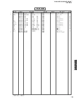 Preview for 129 page of Yamaha RX-N600 Service Manual