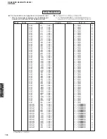 Preview for 130 page of Yamaha RX-N600 Service Manual