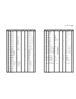 Preview for 133 page of Yamaha RX-N600 Service Manual