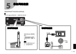 Preview for 53 page of Yamaha RX-V1083 Quick Start Manual