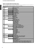 Preview for 16 page of Yamaha RX-V1200 RDS Service Manual