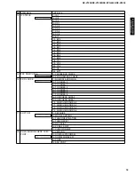 Preview for 17 page of Yamaha RX-V1200 RDS Service Manual