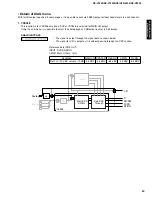 Preview for 21 page of Yamaha RX-V1200 RDS Service Manual