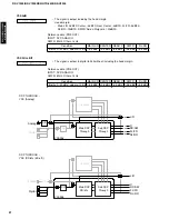 Preview for 22 page of Yamaha RX-V1200 RDS Service Manual