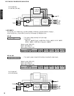 Preview for 26 page of Yamaha RX-V1200 RDS Service Manual