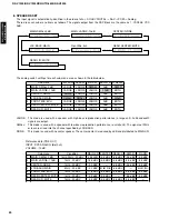 Preview for 30 page of Yamaha RX-V1200 RDS Service Manual