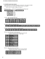 Preview for 34 page of Yamaha RX-V1200 RDS Service Manual