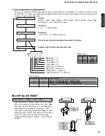 Preview for 37 page of Yamaha RX-V1200 RDS Service Manual