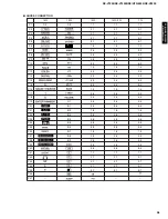 Preview for 39 page of Yamaha RX-V1200 RDS Service Manual