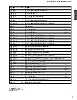 Preview for 43 page of Yamaha RX-V1200 RDS Service Manual