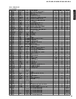 Preview for 45 page of Yamaha RX-V1200 RDS Service Manual