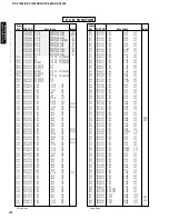 Preview for 80 page of Yamaha RX-V1200 RDS Service Manual