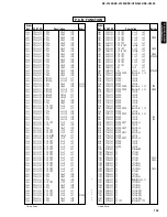 Preview for 81 page of Yamaha RX-V1200 RDS Service Manual