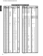 Preview for 82 page of Yamaha RX-V1200 RDS Service Manual