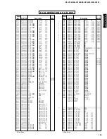 Preview for 83 page of Yamaha RX-V1200 RDS Service Manual