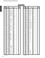 Preview for 84 page of Yamaha RX-V1200 RDS Service Manual