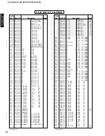 Preview for 86 page of Yamaha RX-V1200 RDS Service Manual