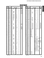 Preview for 87 page of Yamaha RX-V1200 RDS Service Manual