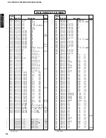 Preview for 88 page of Yamaha RX-V1200 RDS Service Manual