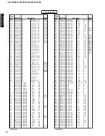 Preview for 90 page of Yamaha RX-V1200 RDS Service Manual