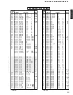 Preview for 91 page of Yamaha RX-V1200 RDS Service Manual