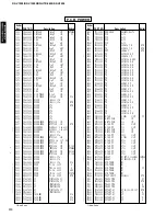 Preview for 92 page of Yamaha RX-V1200 RDS Service Manual