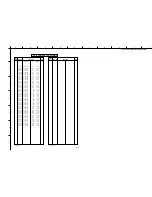 Preview for 93 page of Yamaha RX-V1200 RDS Service Manual