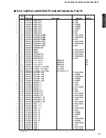 Preview for 95 page of Yamaha RX-V1200 RDS Service Manual