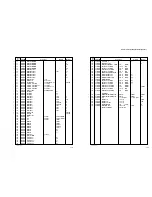 Preview for 97 page of Yamaha RX-V1200 RDS Service Manual