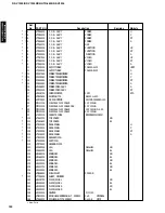 Preview for 100 page of Yamaha RX-V1200 RDS Service Manual