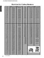 Preview for 102 page of Yamaha RX-V1200 RDS Service Manual