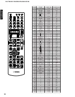 Preview for 104 page of Yamaha RX-V1200 RDS Service Manual