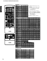 Preview for 106 page of Yamaha RX-V1200 RDS Service Manual