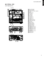 Preview for 11 page of Yamaha RX-V1700 Service Manual