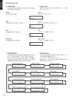 Preview for 30 page of Yamaha RX-V1700 Service Manual