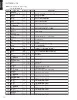 Preview for 66 page of Yamaha RX-V1700 Service Manual