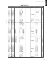 Preview for 129 page of Yamaha RX-V1700 Service Manual