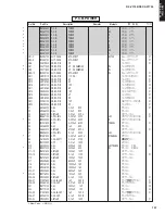 Preview for 137 page of Yamaha RX-V1700 Service Manual