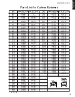 Preview for 161 page of Yamaha RX-V1700 Service Manual