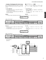 Preview for 41 page of Yamaha RX-V1800 Service Manual