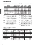 Preview for 44 page of Yamaha RX-V1800 Service Manual