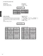 Preview for 52 page of Yamaha RX-V1800 Service Manual