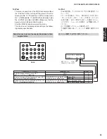 Preview for 55 page of Yamaha RX-V1800 Service Manual