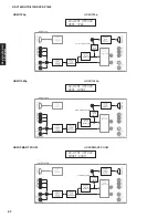 Preview for 62 page of Yamaha RX-V1800 Service Manual