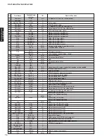 Preview for 74 page of Yamaha RX-V1800 Service Manual