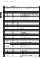 Preview for 78 page of Yamaha RX-V1800 Service Manual